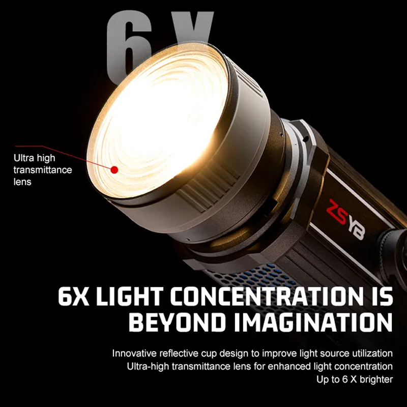 Fresnel Lens 15-55 Degree Adju - Photography Darkroom review and price