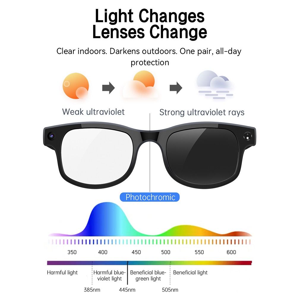 2 in 1 AI Smart Glasses HD Pho - Photography With Ai review and price